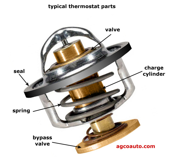 Parts of a typical engine thermostat with a bypass valve