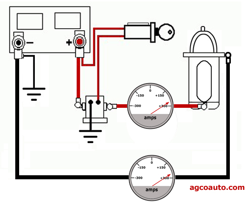 With good connection amperage flows as designed