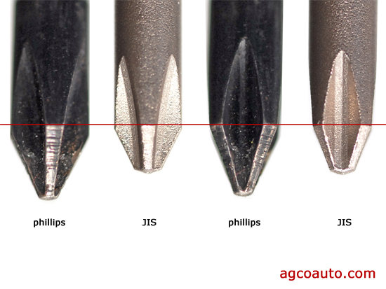 JIS and Phillips screwdriver comparison
